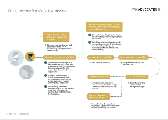 Termijnenschema